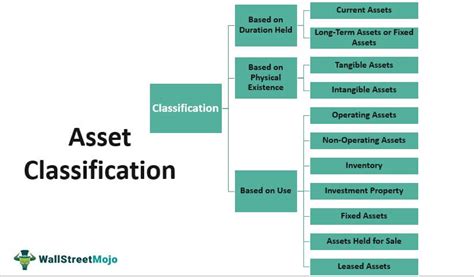 How To Classify Tangible Assets A Guide To Categorizing Physical Company Assets