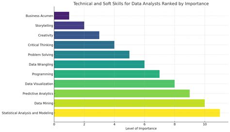 What is Data Analytics? A Complete Overview for a Budding Data Analysis ...