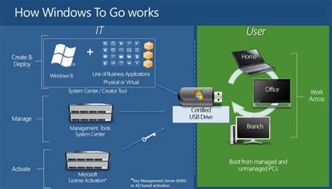 Create a Portable Windows System on a USB Drive with Windows To Go - Make Tech Easier