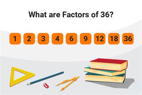 What Are The Factors Of 36 A Deep Dive Into The Building Blocks Of A Highly Composite Number