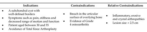 Table From Intraosseous Bioplasty For A Subchondral Cyst In The