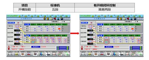 Intelligent Clamping Force Control System