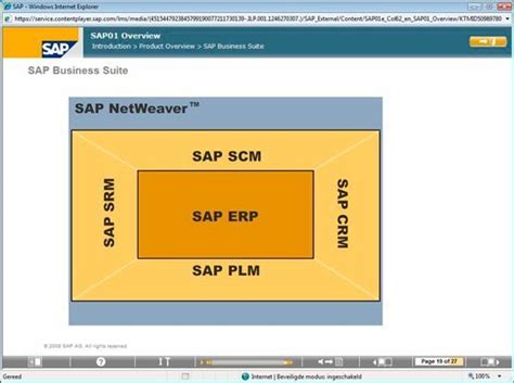Sap R3 Uno De Los Mejores Erp Del Mercado Tecnología Informática