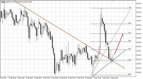 The Ultimate Guide To The Rsi Indicator Free Bonus Strategy Artofit