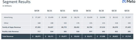 Meta Platforms: Expect Further Drop Amid Q4 Earnings (NASDAQ:META ...