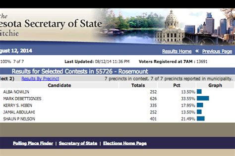 Rosemount City Council Leftmn
