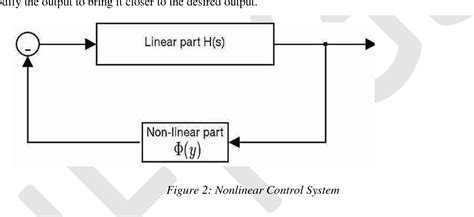 Figure 1 From OF STABILITY ANALYSIS OF NON LINEAR CONTROL SYSTEMS