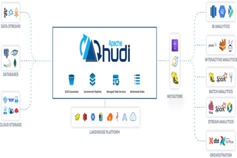 Top Des Solutions Open Source Pour D Ployer Une Infrastructure De