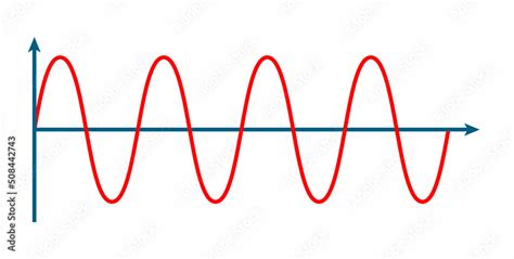 Sine Wave And Sinusoidal Waveform Stock Vector Adobe Stock