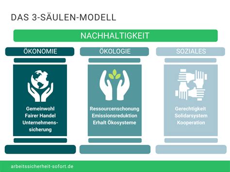 Von New Work Und Nachhaltigen Unternehmen Digitalisierung