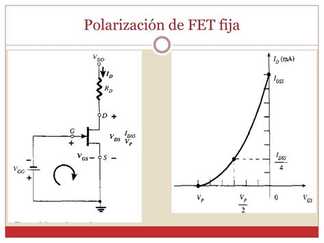 Ppt Polarización De Transistor De Efecto De Campo Fet Powerpoint Presentation Id1776546