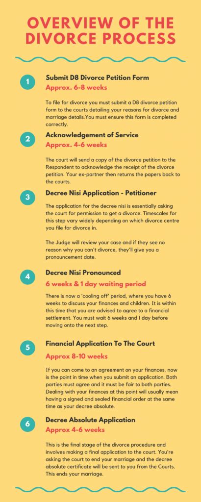 Divorce Financial Settlement Uk What You Need To Know