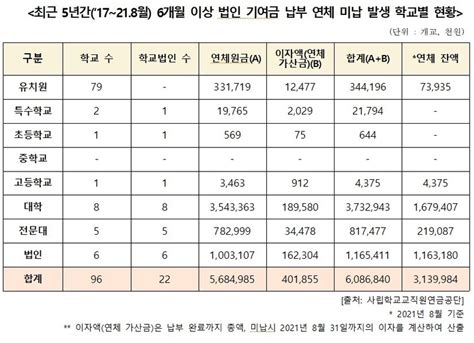 한국교육신문