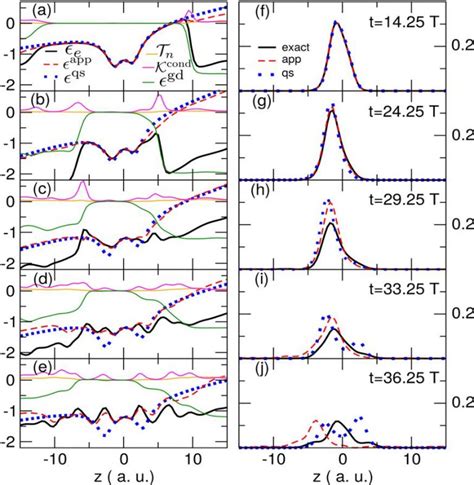 Dynamical Electron Nuclear Correlation Mapping Ignorance