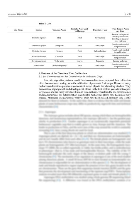 SOLUTION Sex Chromosomes And Sex Determination In Dioecious Agricultural Plants Studypool