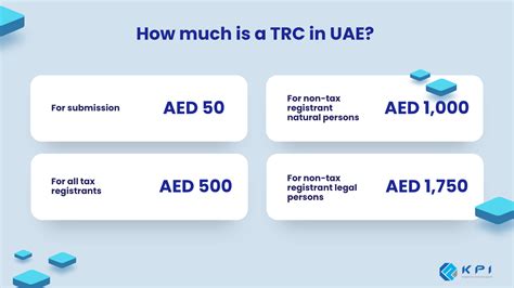 Uae Tax Residency Certificate Cost And Simplified Guide