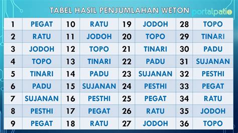 Weton Jodoh Ketemu 25, Apa Artinya dalam Tanggalan dan Primbon Jawa ...