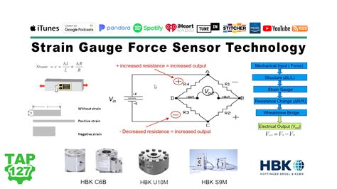 Strain Gauge Force Sensor Technology P The Automation Blog