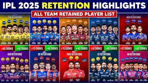 IPL 2025 Retained Players List IPL Retention 2025 IPL 2025