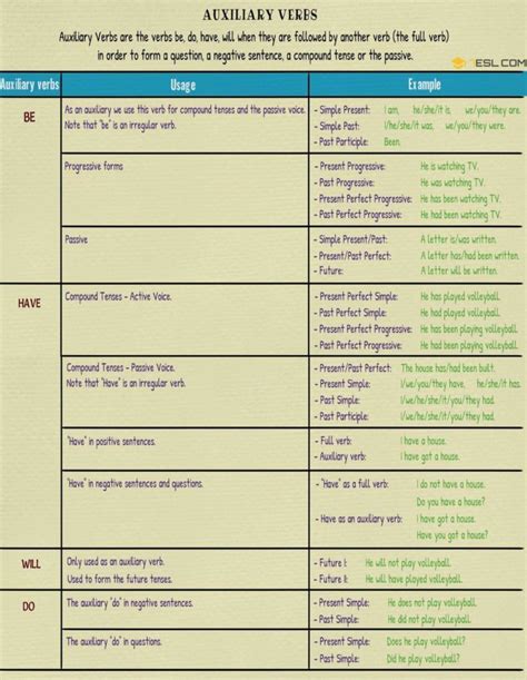 Auxiliary Verbs in English Grammar • 7ESL
