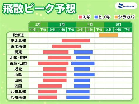 広範囲で花粉飛散は終盤 5月上旬までにシーズン終了へ ウェザーニュース