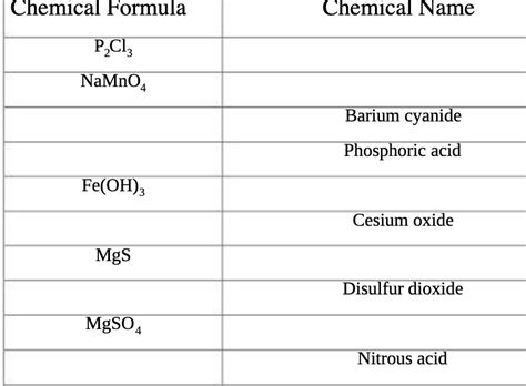 [Solved] Chemical Formula Chemical Name P,Cl3 NaMnOA Barium cyanide... | Course Hero