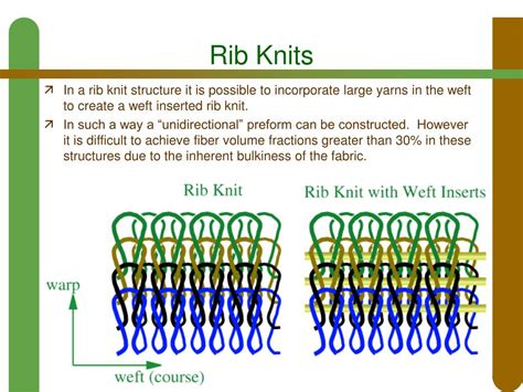 PPT - Opportunities and Challenges for Textile Reinforced Composites ...