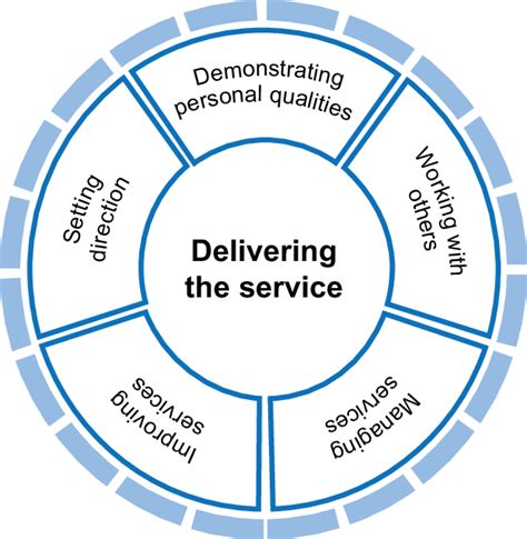 Presentatie Challenge Clinical Leadership Programma Zuyderland By