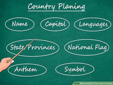 How To Start Your Own Country