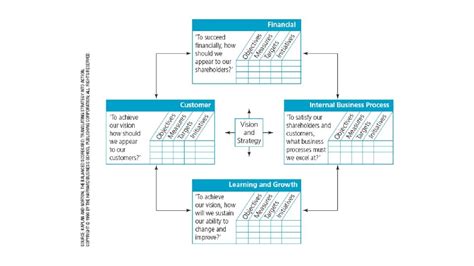 Strategic performance measurement systems Henri Teittinen Agenda ...