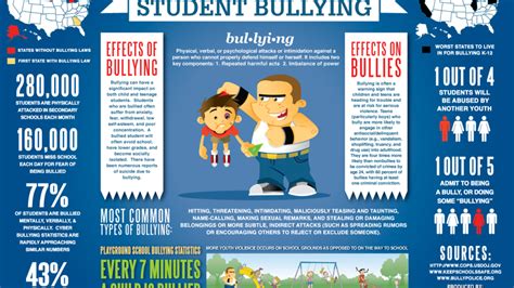 The long-term effects of bullying from childhood