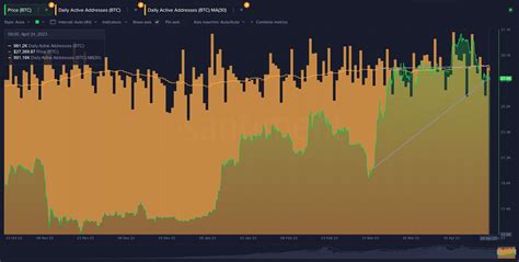 Trampa Alcista En Bitcoin O Pr Xima Recuperaci N Del Btc Los Expertos