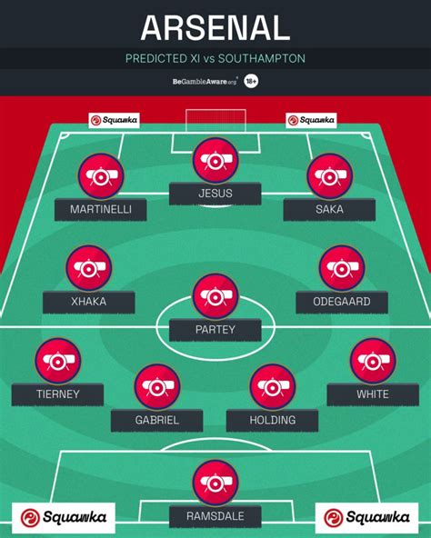 Arsenal Xi Vs Southampton Predicted Lineup Latest Team News And