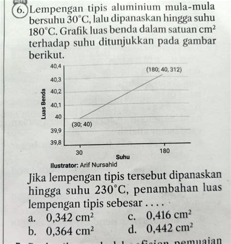 6 Lempengan Tipis Aluminium Mula Mula Bersuhu 30