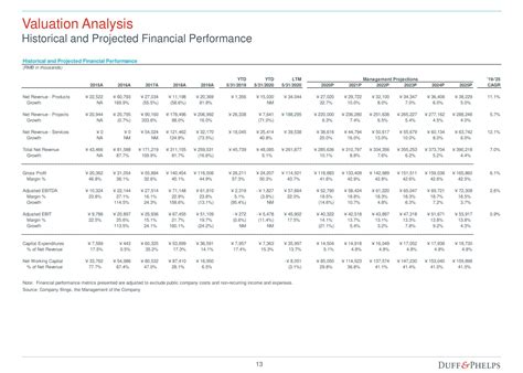 2016 Valuation Handbook Duff Phelps 11