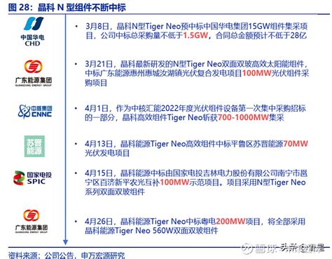 晶科能源研究报告：topcon龙头企业，n型组件放量在望 （报告出品方： 申万宏源 研究）1．光伏一体化头部企业，回 A 夯实一体化布局11