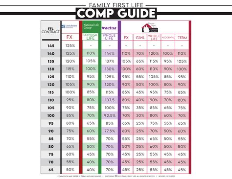 Carriers — Velocity Agents