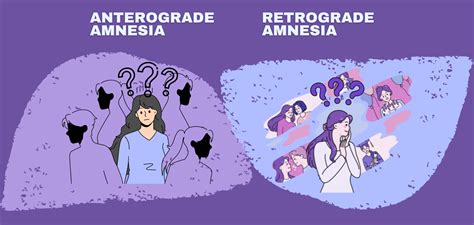 Anterograde and retrograde amnesia | Happiest Health