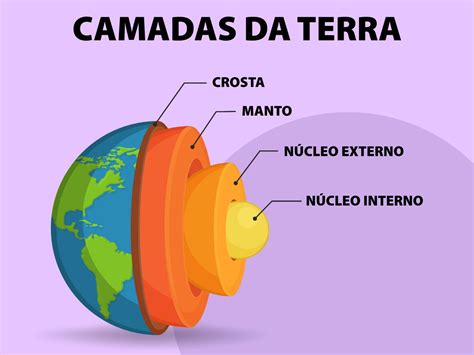 Estrutura Interna Da Terra Resumo Geografia Várias Estruturas