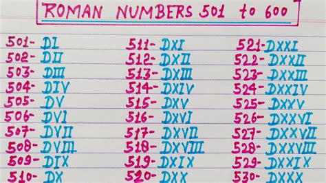 Roman Numerals 501 To 600 Roman Numbers 501 To 600 Roman Ginti