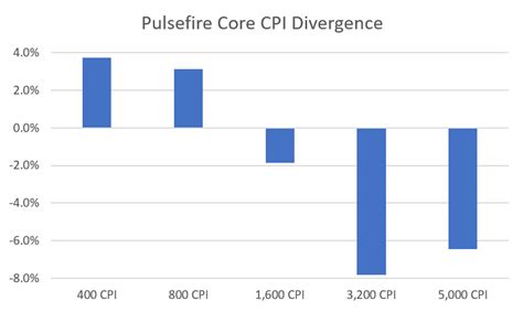 HyperX Pulsefire Core Review - Sensor & Performance | TechPowerUp
