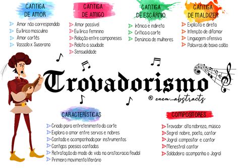Trovadorismo Conceitos - MAPA MENTAL SOBRE TROVADORISMO - Maps4Study