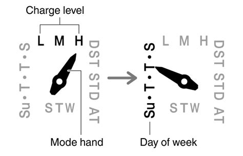 Navigating Between Modes Module No. 5671 OCEANUS - Support - CASIO