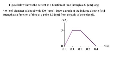 Solved Figure Below Shows The Current As A Function Of Time Chegg