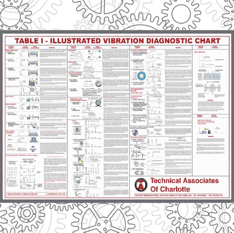 Vibration Diagnostic Chart