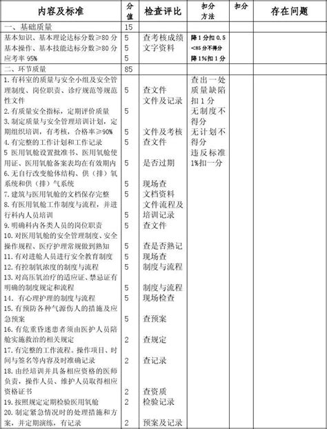 医用氧舱医疗质量与安全管理考核标准word文档在线阅读与下载无忧文档