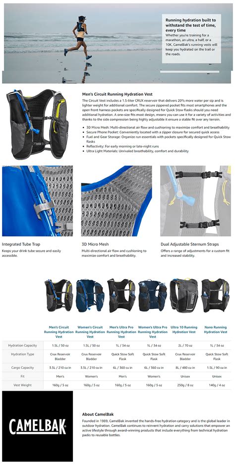 Camelbak Circuit Run Vest With Oz Hydration Bladder Powtegic