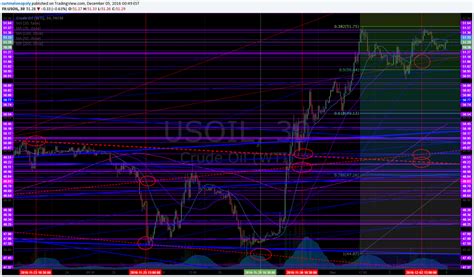 Oil Trading Chart Blog Member Update Mon Dec 5 Crude Oil Fx Usoil