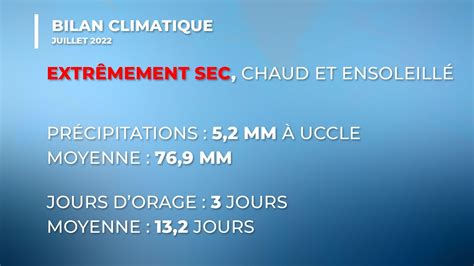 Juillet 2022 chaud ensoleillé et surtout extrêmement sec RTBF Actus