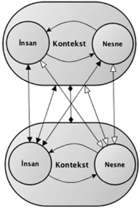 Fig R Farkl Ba Lamlarda Yer Alan Farkl Insan Ve Nesnelerin Kendi